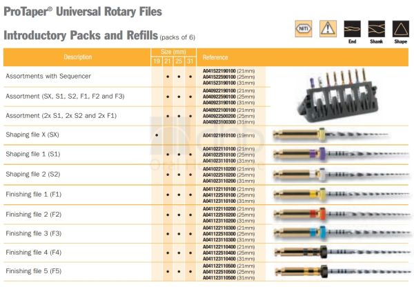 thumbnail image 2 of Dentsply ProTaper Universal Rotary NiTi Files – 25mm F1 To F5 – 6 Files/Pack 2 of 5