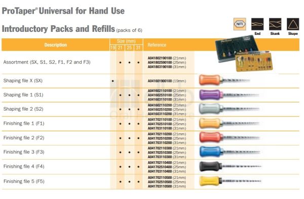 Fichier Endodontique Dentsply Protaper Universal Niti 25mm S2 - Usage Dentaire Professionnel